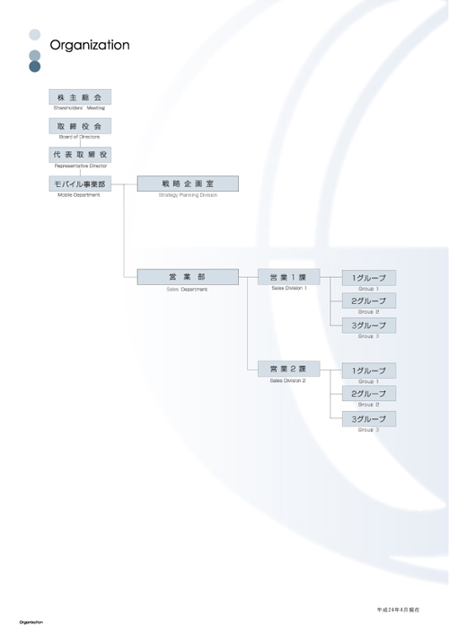 組織図
